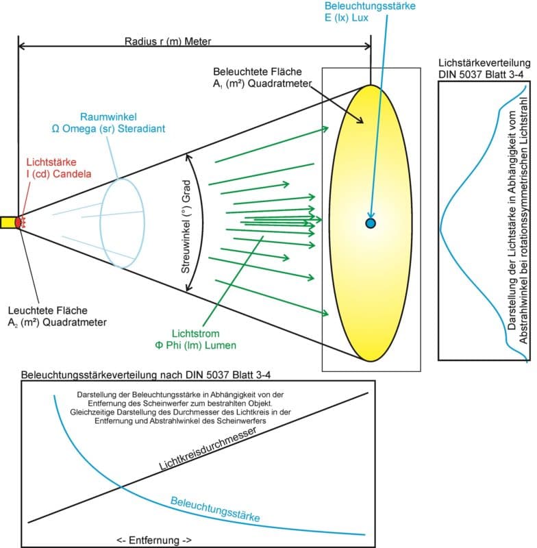 Formeln und Berechnungen › Production Partner WIKI