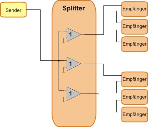 DMX-Splitter