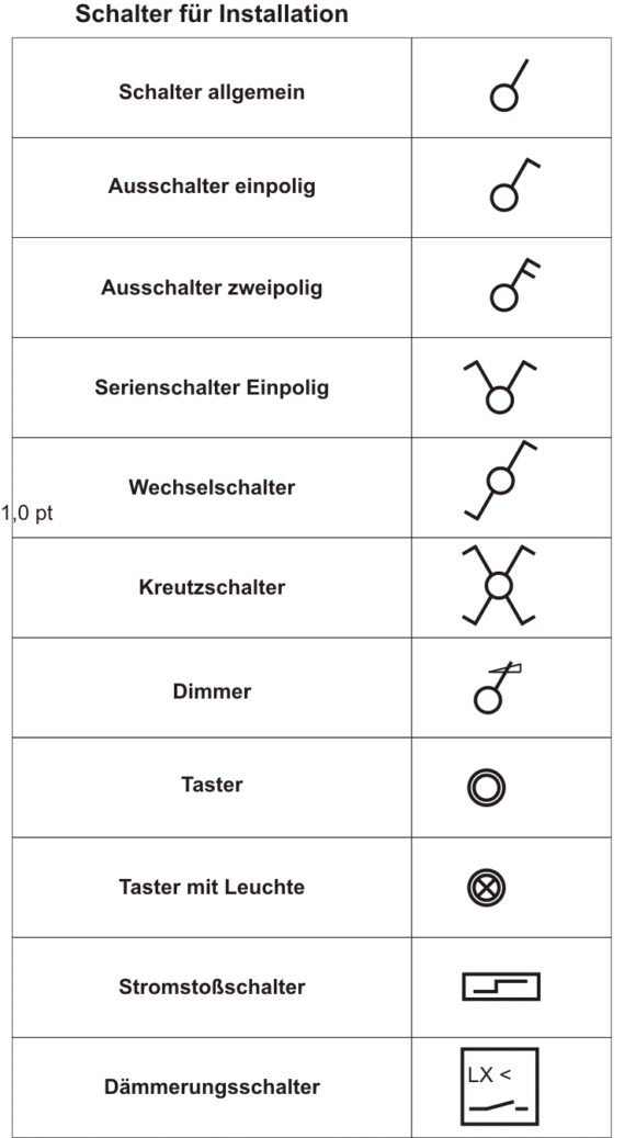 Symbole F r Elektrische Schalter