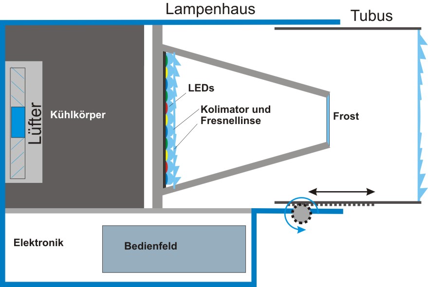 Grafik des Scheinwerfers