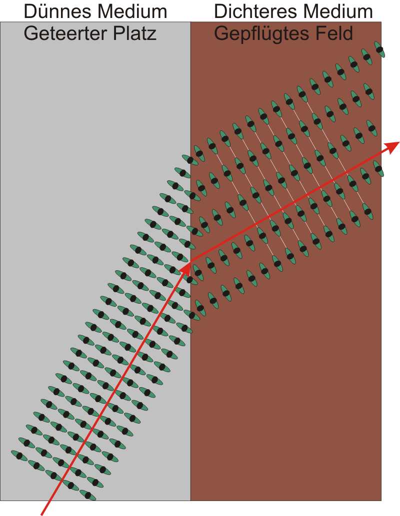 Grafik Marschkolonne in Matsch