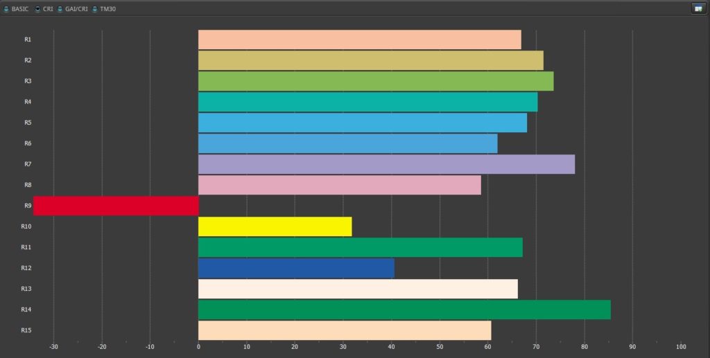Re Farbdiagramm