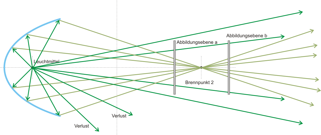 Strahlengang Ellipsen-profiler