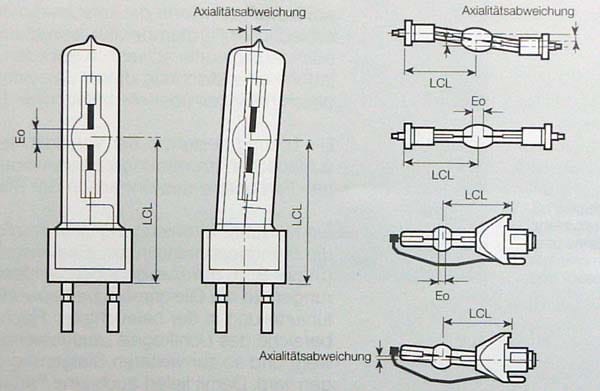 Geometrische Abweichungen ergeben ein schlechtes Lichtbild im Scheinwerfer