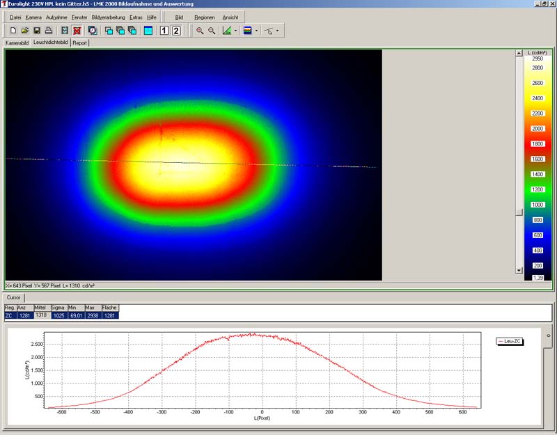 Lichtverteilung über Bildgebendes Messsystem