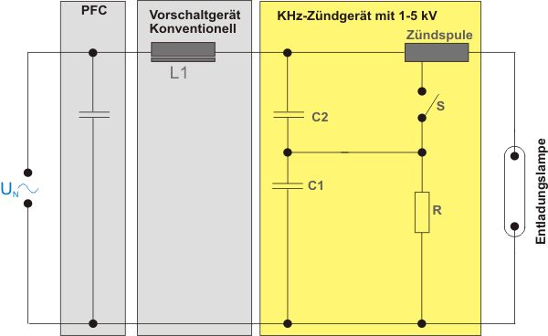 Schaltbild einer einfachen KVG Zündgerätes