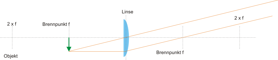 Prinzip keine Abbildung