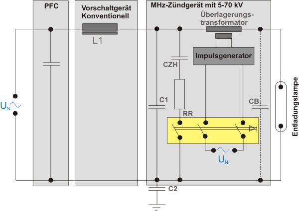 Blockschaltbild: Abschaltbarer Zündhilfskondensator