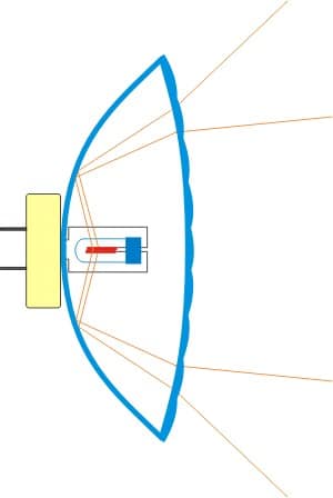 Schema im aufgeschnittenen PAR, wie das Firlament plaziert ist und das Licht vom Parabolspiegel reflecktiert wird