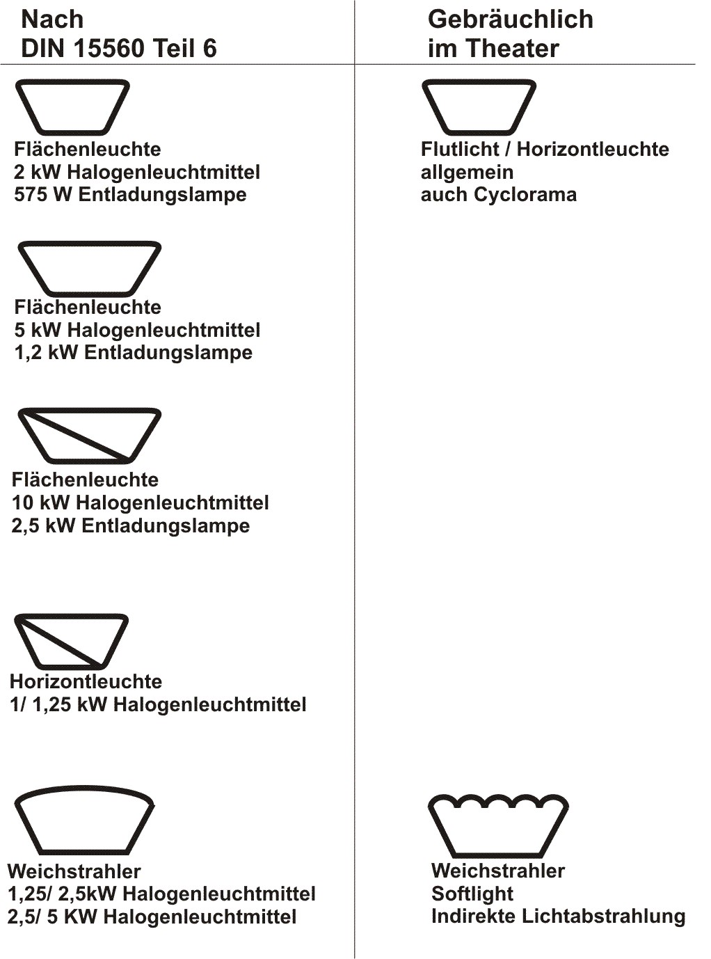 Symbole für Fluter