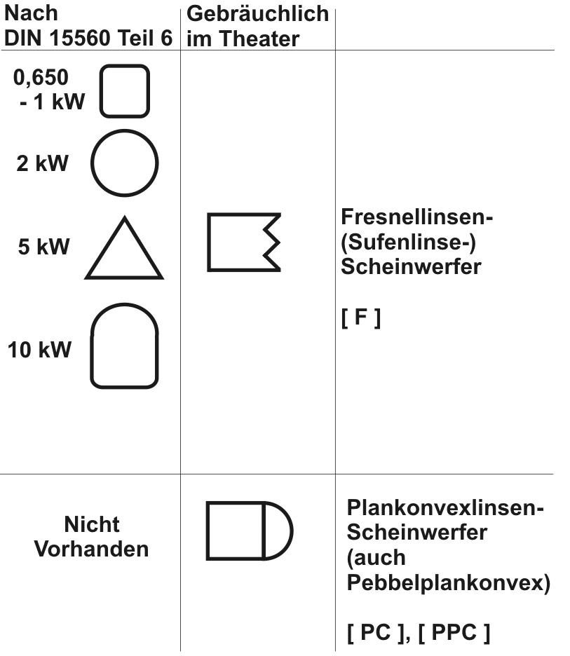 Symbole Linsenscheinwerfer