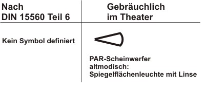 Symbol für Parabolspiegelscheinwerfer