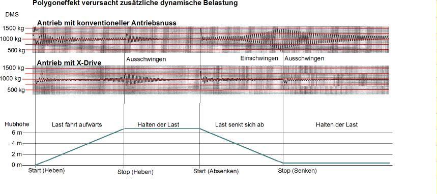 Schwingungsanalyse