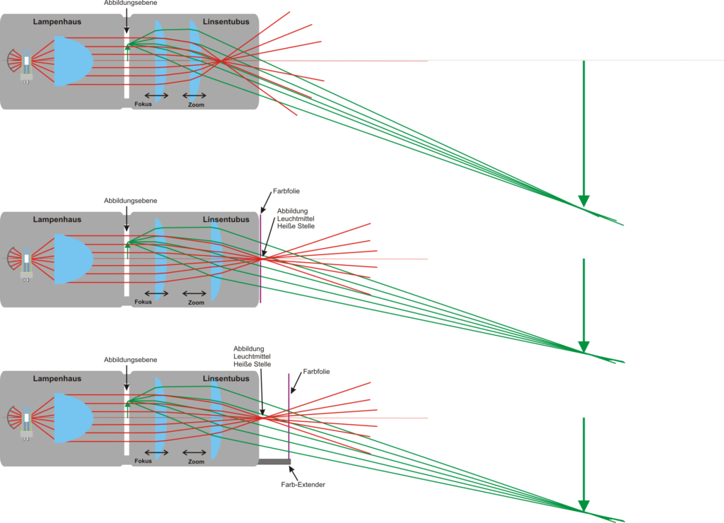 Grafik STrahlengang Primäroptik