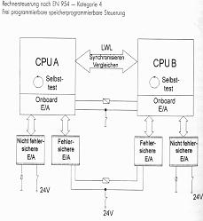 PRinzip bild zweier rechner die sich gegenseitig überprüfen