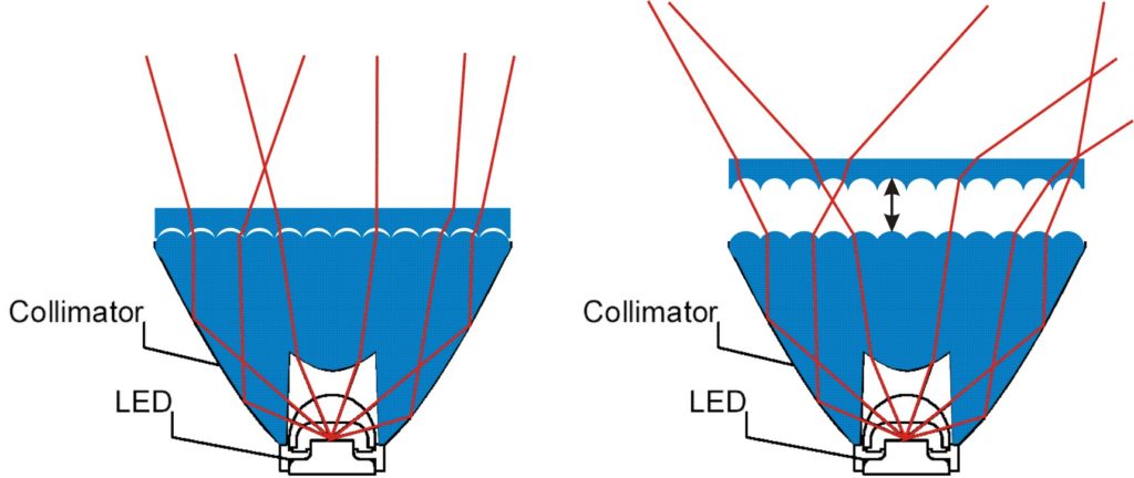 Prinzip eines Zooms für Washlights