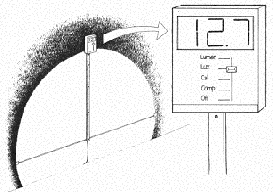 Es wird ein Luxmeter mit mehreren Sensorpositionen gezeigt. Die Fotozellen sind entlang einer rotationssymetrischen Achse verteilt, zentrum, Rand sowie dazwischen aufgeteilt. Bei rotationssymetrischen Lichtwurf kann am aus den einzelwerten eine angenäherte Integration ableiten die dann die Lumen des Scheinwerfers berechnet.