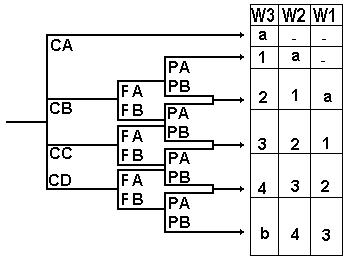 Risicograf nach IEC 61508-5