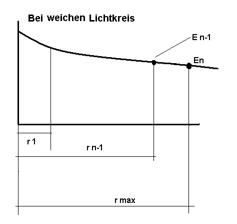 Bestimmung des äußeren Rands zur Berechnung der lumen aus Lux