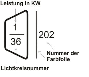 Symbol eines Fluters