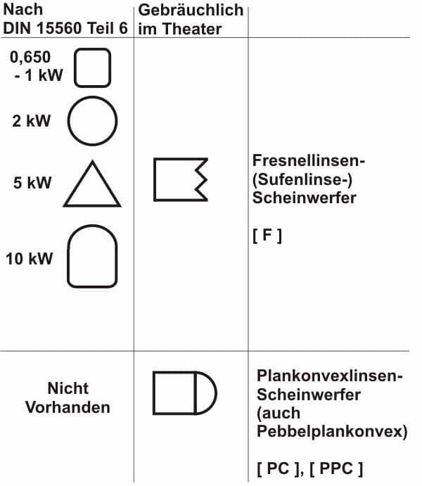 Symbole für Linsenscheinwerfer