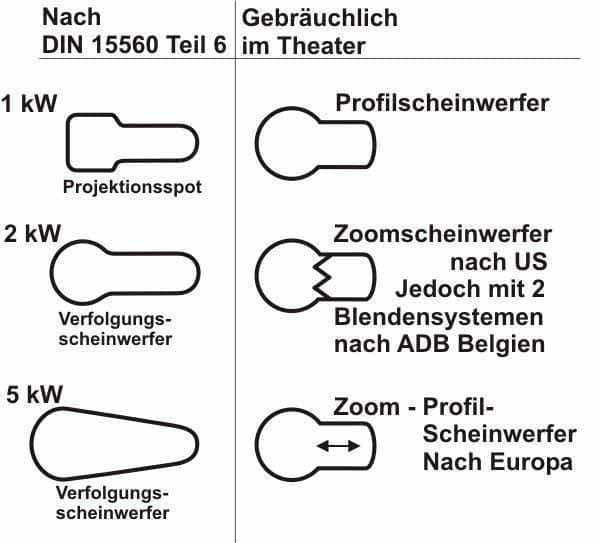 Symbolo der Profilscheinwerfer