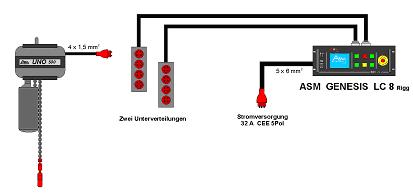 Steuerschütze im Rack