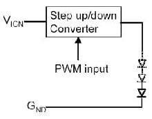 Prinzip der Puls Weiten Modulation (PWM)