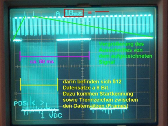 5112 Werte innerhalb eines DMX-Frames