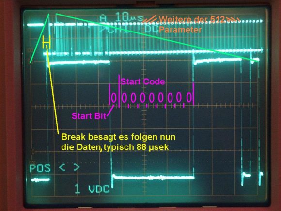 Start-Code des DMX-Signals