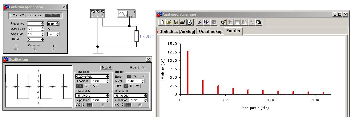 Simulierte Fourieranalyse eines Rechtecksignals
