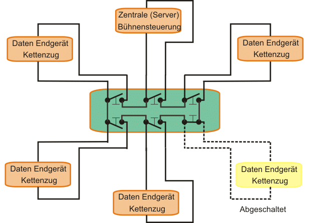 Grafik eines Ringverteilers
