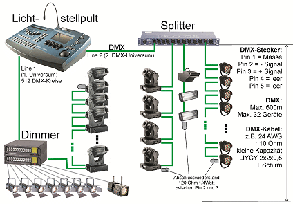 Dmx beleuchtung