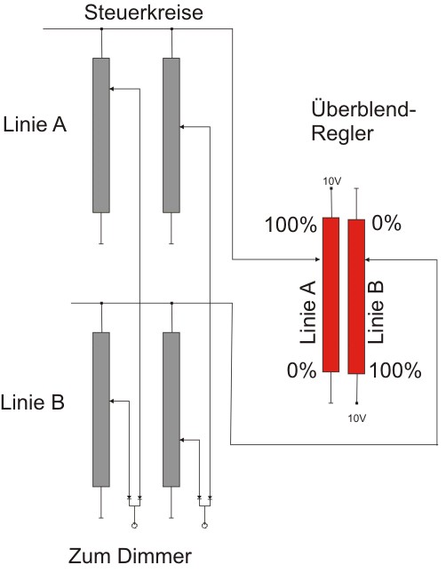 Schaltbild Summenstelleranordnung