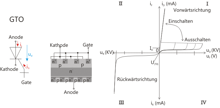 Prinzip Aufbau