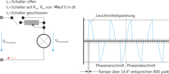 Led lampen dimmen wiki