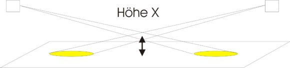 Scallierung der Höhe