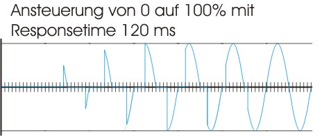 Prinzip Dimmer Response Time