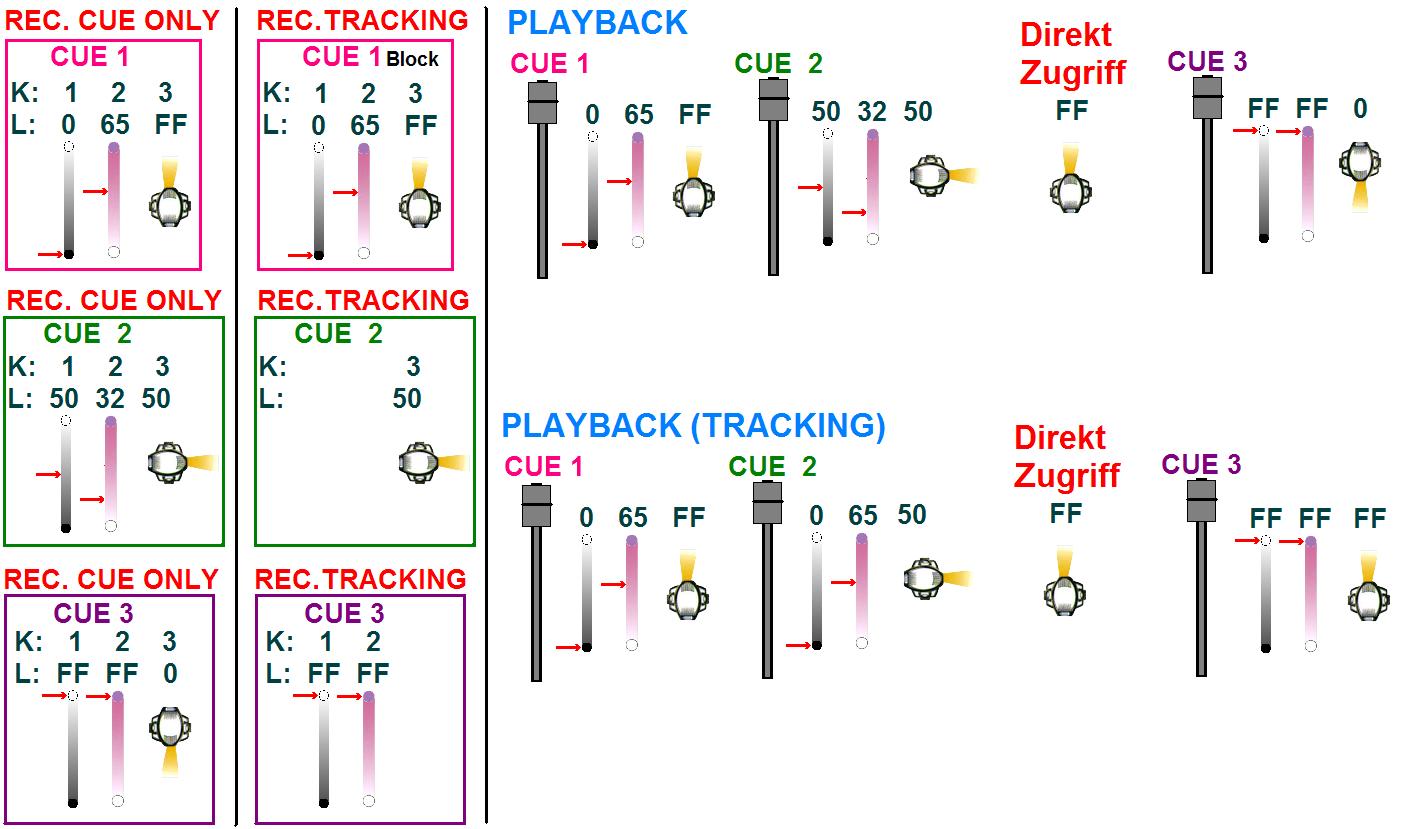 Prinzip zur veranschaulichung Tracking