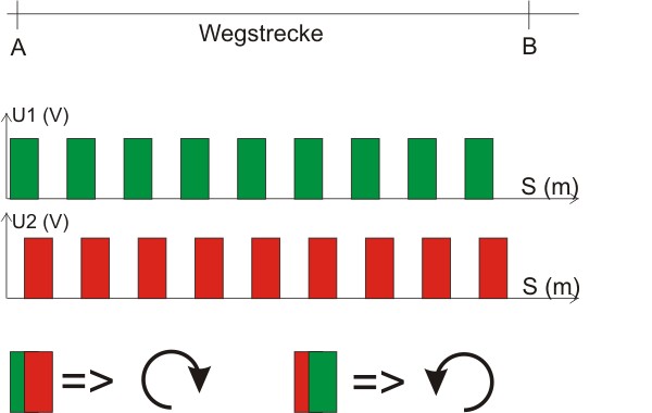 Zweispur Richtungserkennung