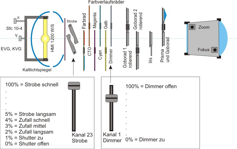 Prinzipzeichnung