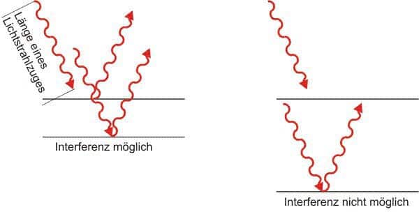 Wirkweise eines Dichroitischen Filter