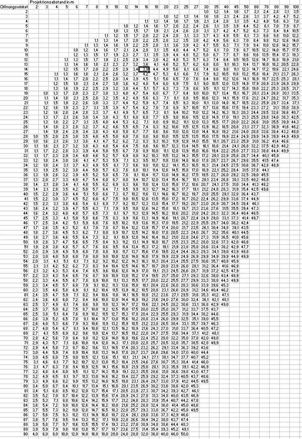 TAbelle als Bild