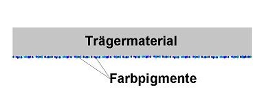 Grafik Folie Pigmente einseitig aufgetragen