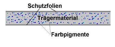 Grafik Co extruiert