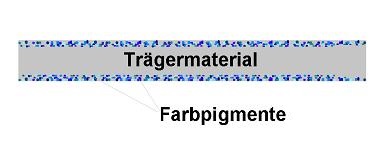 Grafik EIndifundierte Pigmente