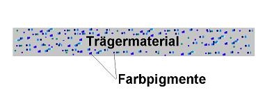 Grafik durchgefärbte Folie