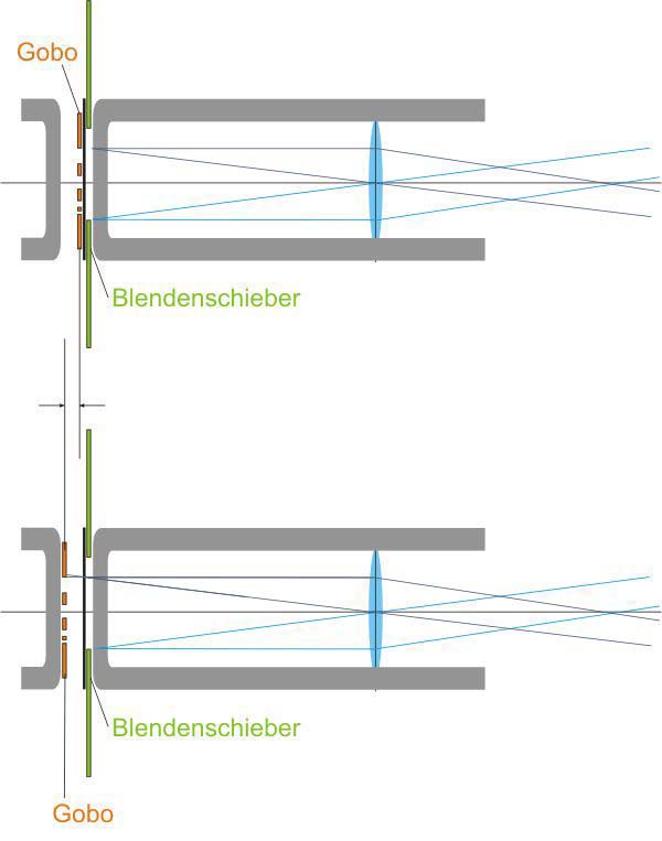 Grafik Abbildungsebene