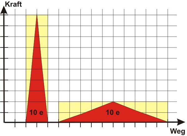 Theoretische Betrachtung Dämpfung