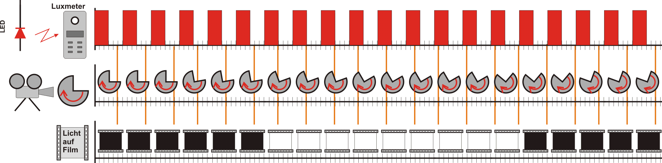 Prinzip Flicker-LED